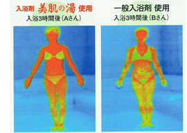 サーモグラフィの臨床実験データ